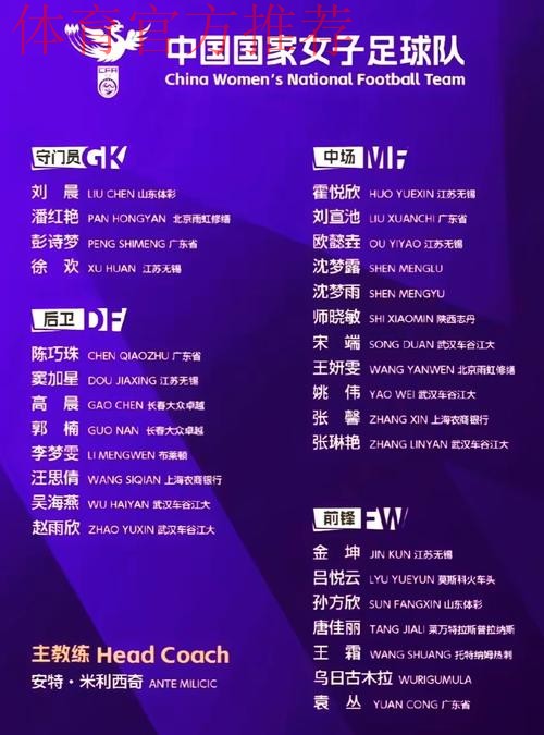 飞得更高，看得更远——全国2005-2006年龄组女足精英球员训练营圆满结束