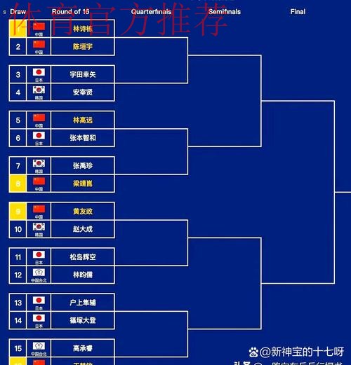 中冠战报|总决赛淘汰赛第二轮及决赛第一轮