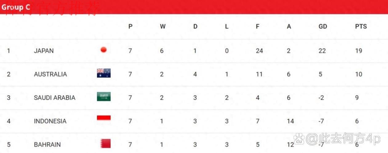 世预赛18强赛第7轮 中国队0比1不敌沙特阿拉伯队